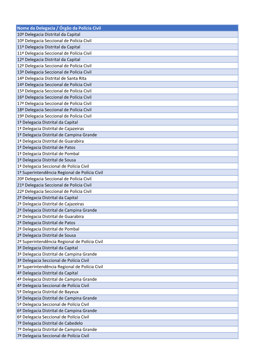 Relação De Entes / Delegacias