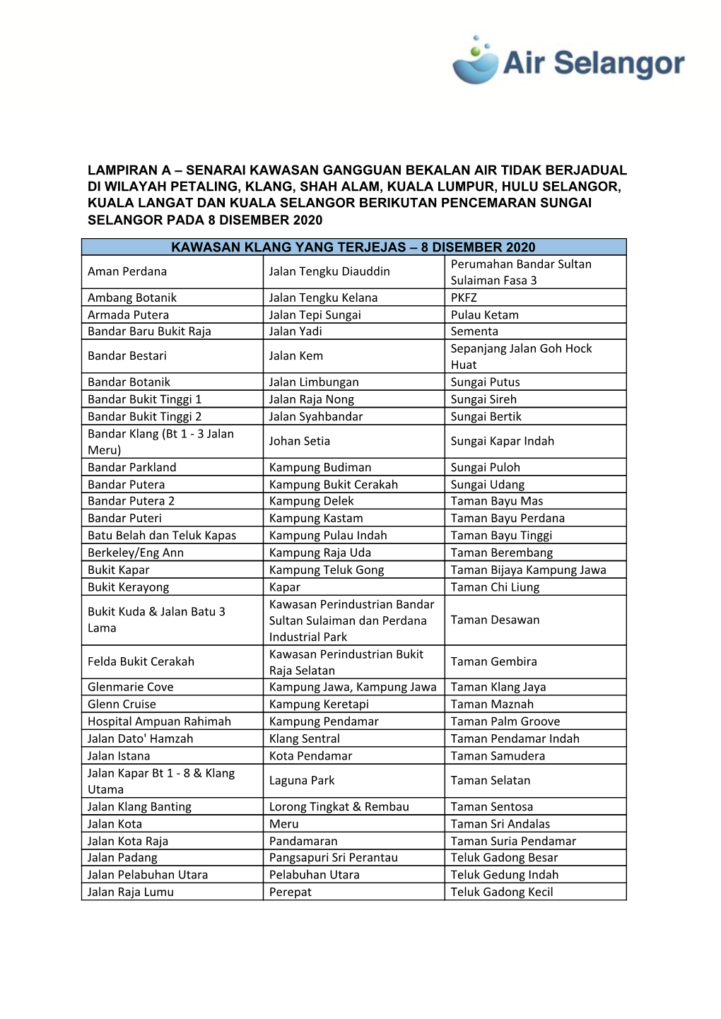 Senarai Kawasan Gangguan Bekalan Air Tidak Berjadual