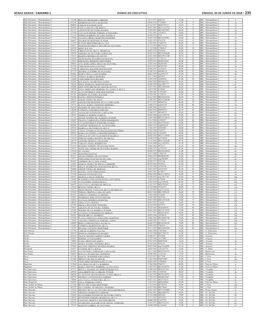 Minas Gerais - Caderno 1 Diário Do Executivo Sábado, 30 De Junho De 2018 – 235