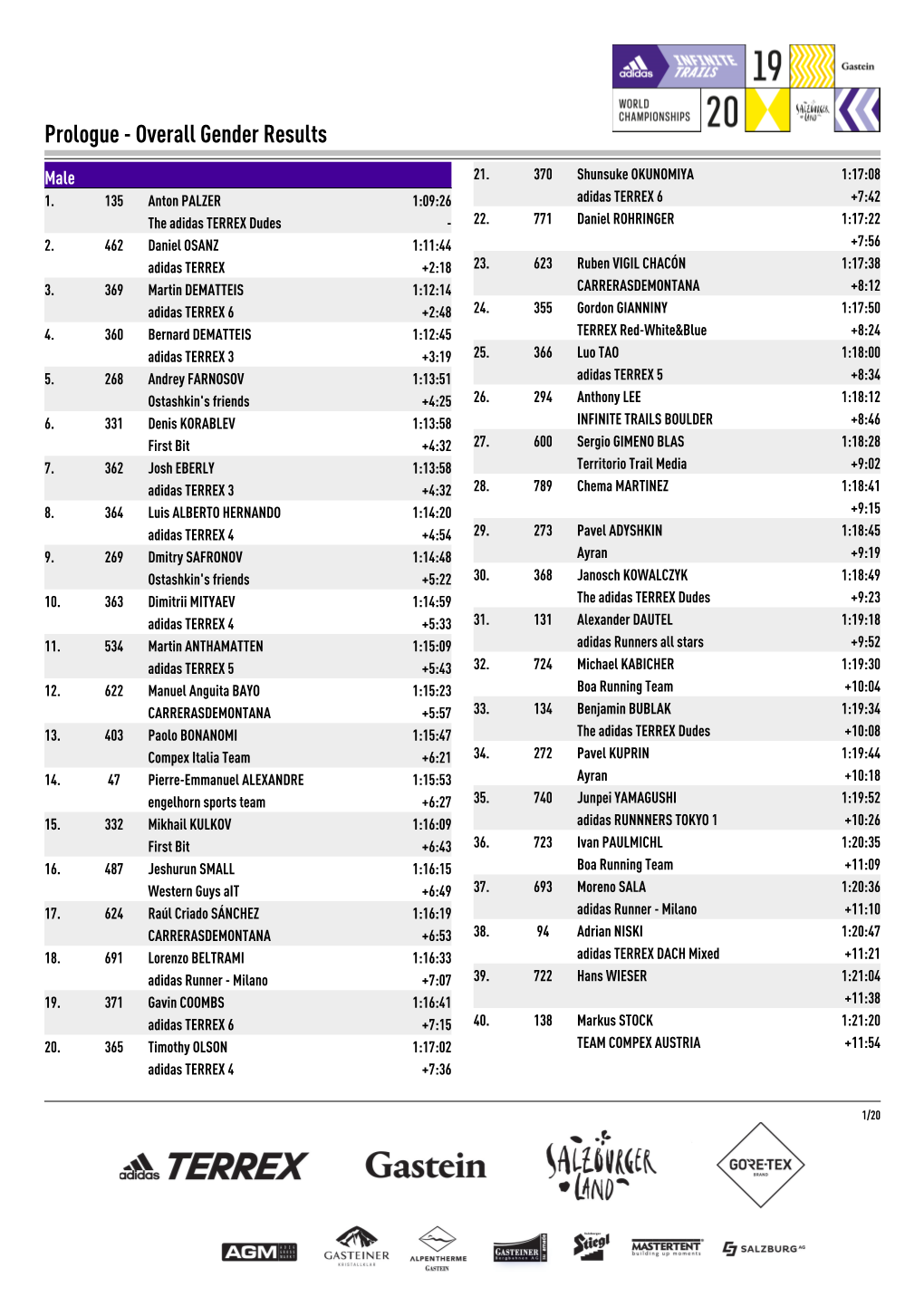 Prologue - Overall Gender Results