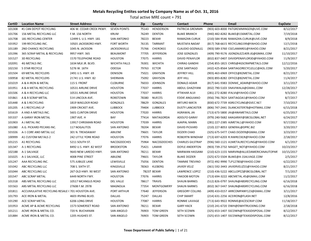 Metals Recycling Entites Sorted by Company Name As of Oct. 31, 2016