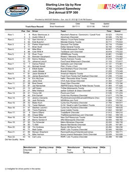Starting Line up by Row Chicagoland Speedway 2Nd Annual STP 300
