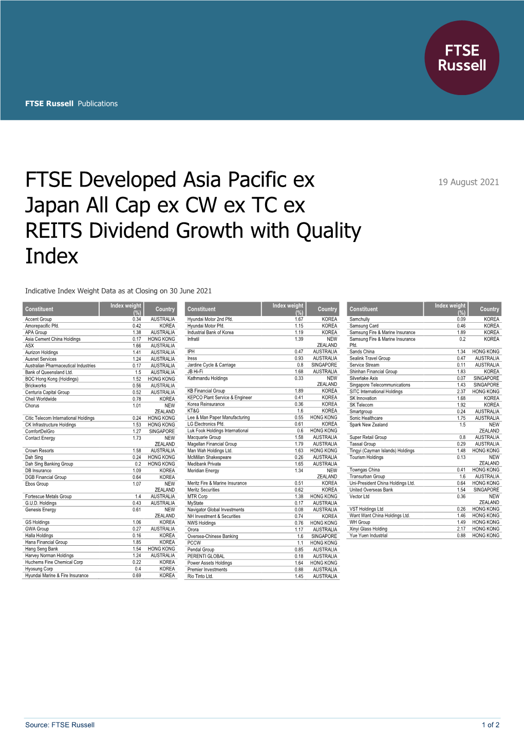 FTSE Publications