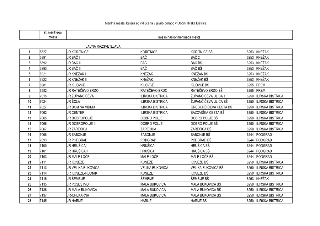 Seznam Odjemnih Mest V Ilirski Bistrici