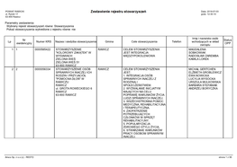 Stowarzyszenia Pokaż Stowarzyszenia Wykreślone Z Rejestru Równe: Nie