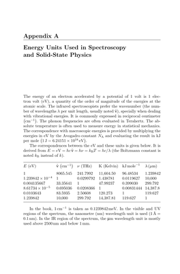Appendix a Energy Units Used in Spectroscopy and Solid-State Physics