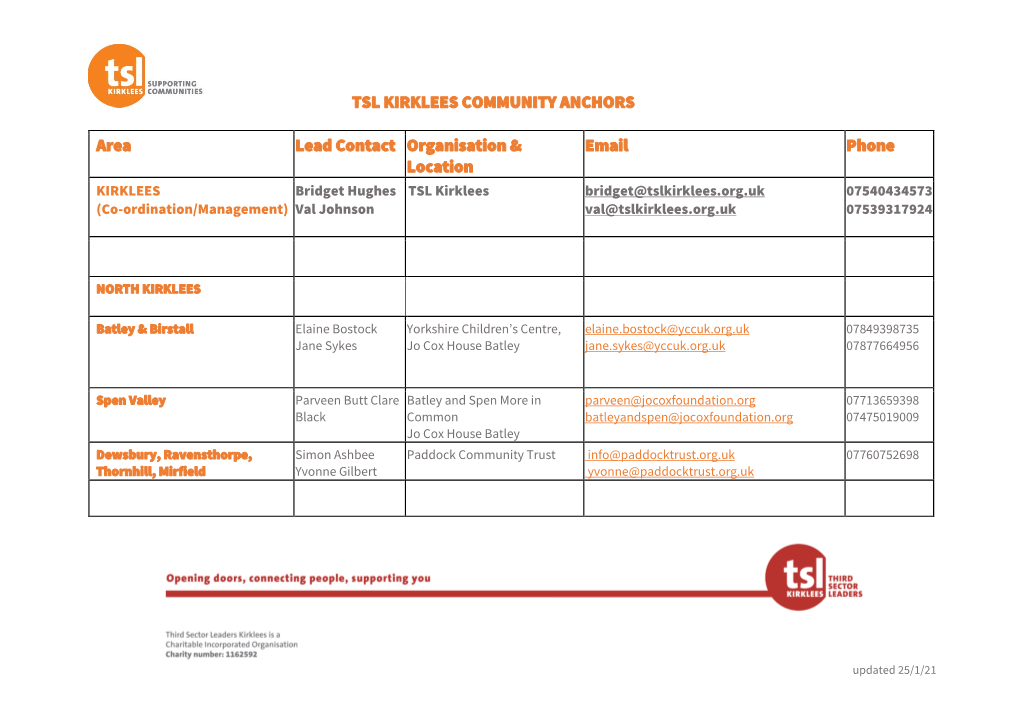 TSL KIRKLEES COMMUNITY ANCHORS Area Lead Contact