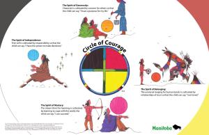 Circle of Courage Images–Source: Used with Permission
