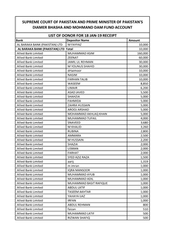 Supreme Court of Pakistan and Prime Minister of Pakistan's Diamer Bhasha and Mohmand Dam Fund Account List of Donor for 18 Jan-1