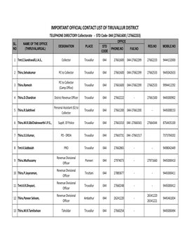 IMPORTANT OFFICIAL CONTACT LIST of TIRUVALLUR DISTRICT TELEPHONE DIRECTORY Collectorate - STD Code- 044 (27661600 / 27662233) OFFICE SL