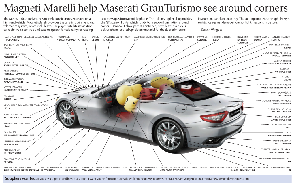 Magneti Marelli Help Maserati Granturismo See Around Corners the Maserati Granturismo Has Many Luxury Features Expected on a Text Messages from a Mobile Phone