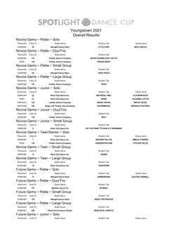 Youngstown 2021 Overall Results