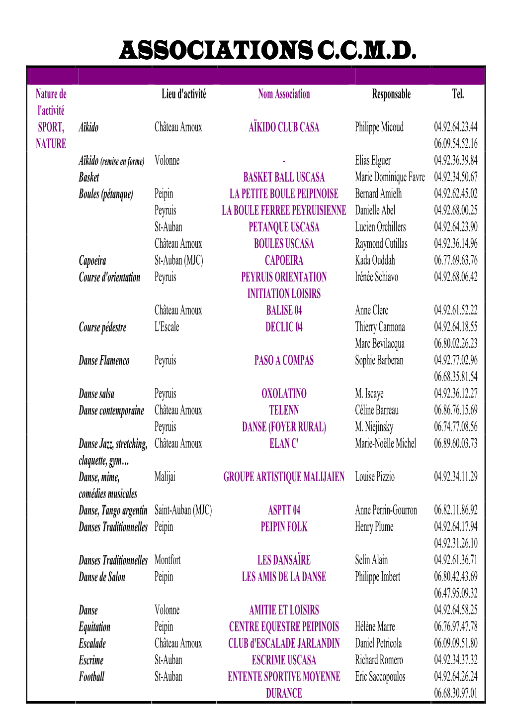 Associations 2009-2010