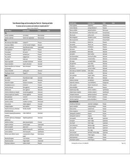 Teton Mountain Range and Surrounding Area Plant List