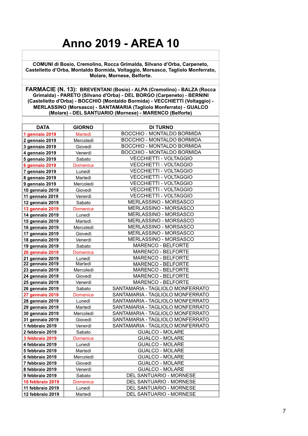 Prosp Turni Farmac a 2019.Numbers-Area 10