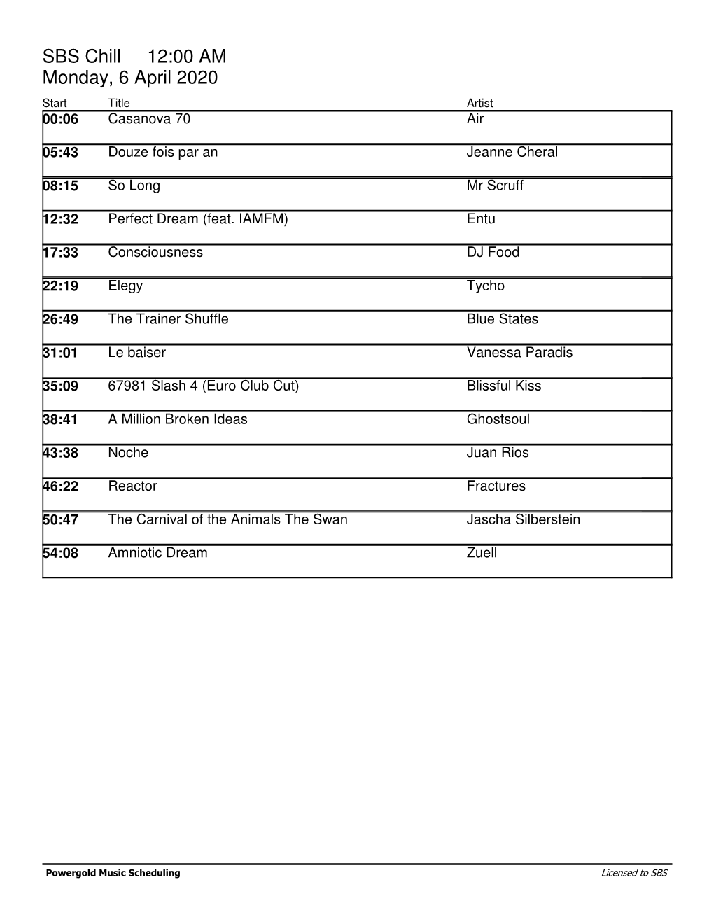 SBS Chill 12:00 AM Monday, 6 April 2020 Start Title Artist 00:06 Casanova 70 Air