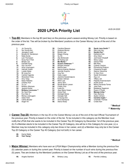 2020 LPGA Priority List AUG-24-2020