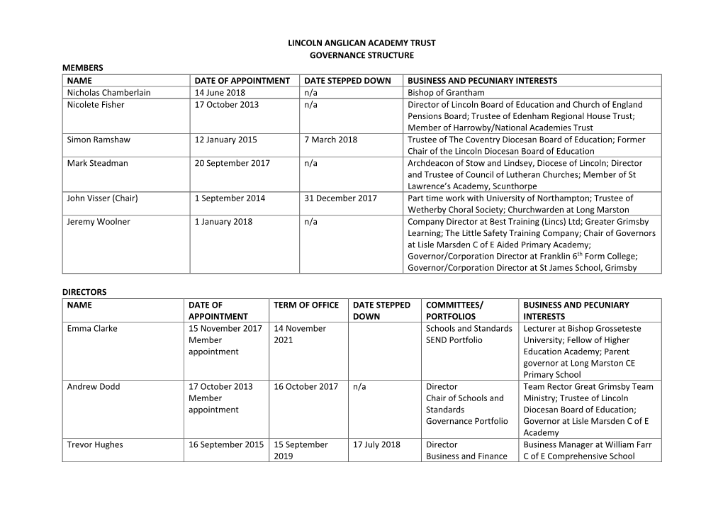 To View LAAT Governance Structure