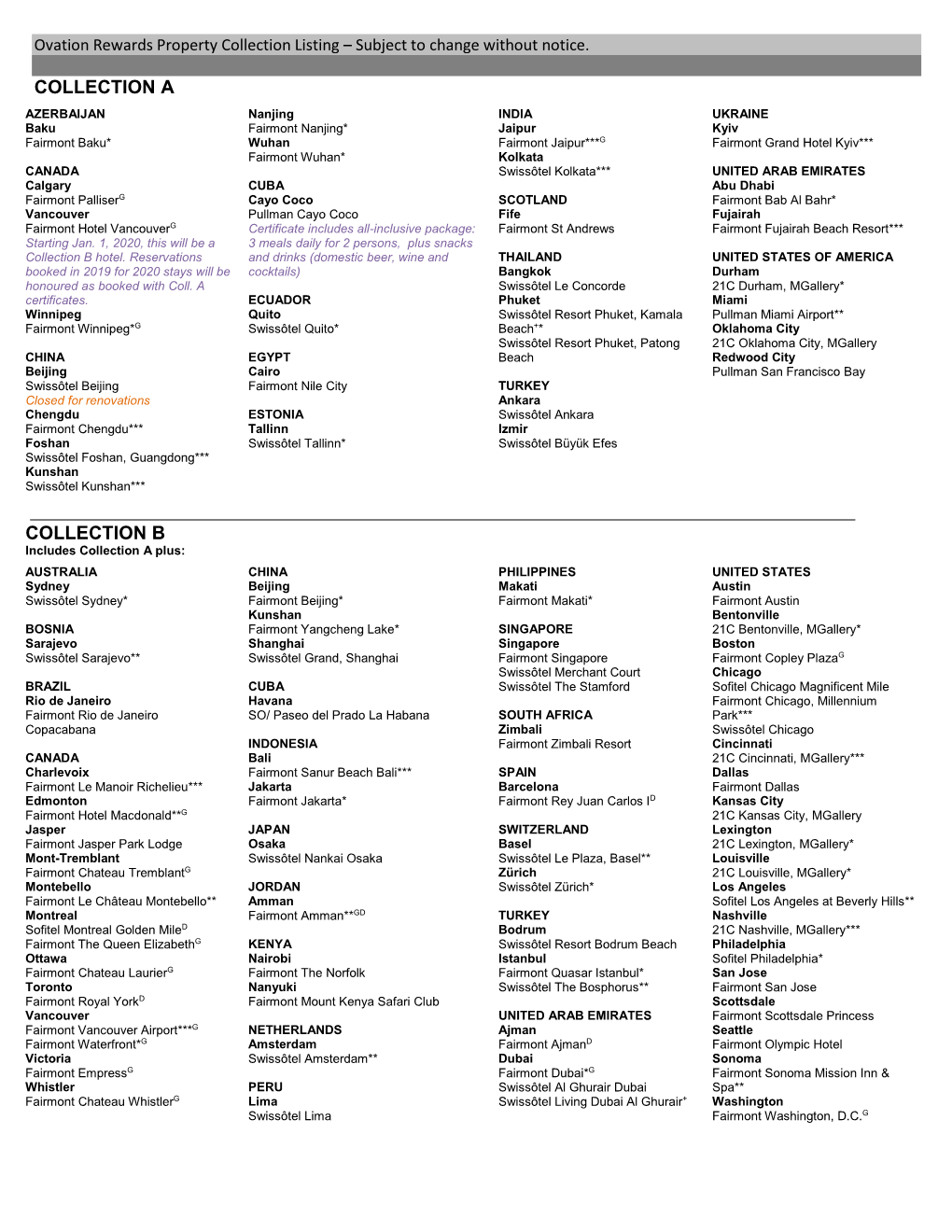 Property Collection Listing – Subject to Change Without Notice