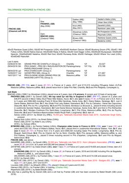 TAILORMADE PEDIGREE for FINCHE (GB)