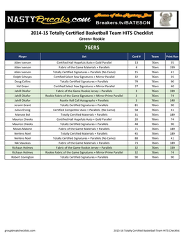 2014-15 Totally Certified Basketball Team HITS Checklist Green= Rookie 76ERS