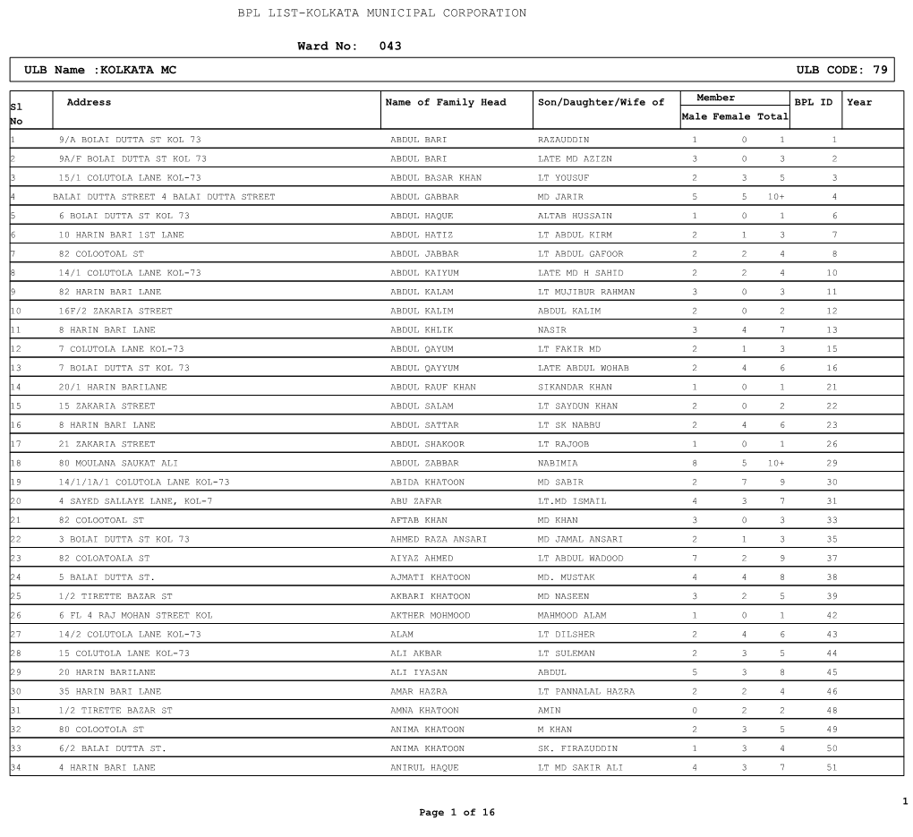 KOLKATA MC ULB CODE: 79 Ward No