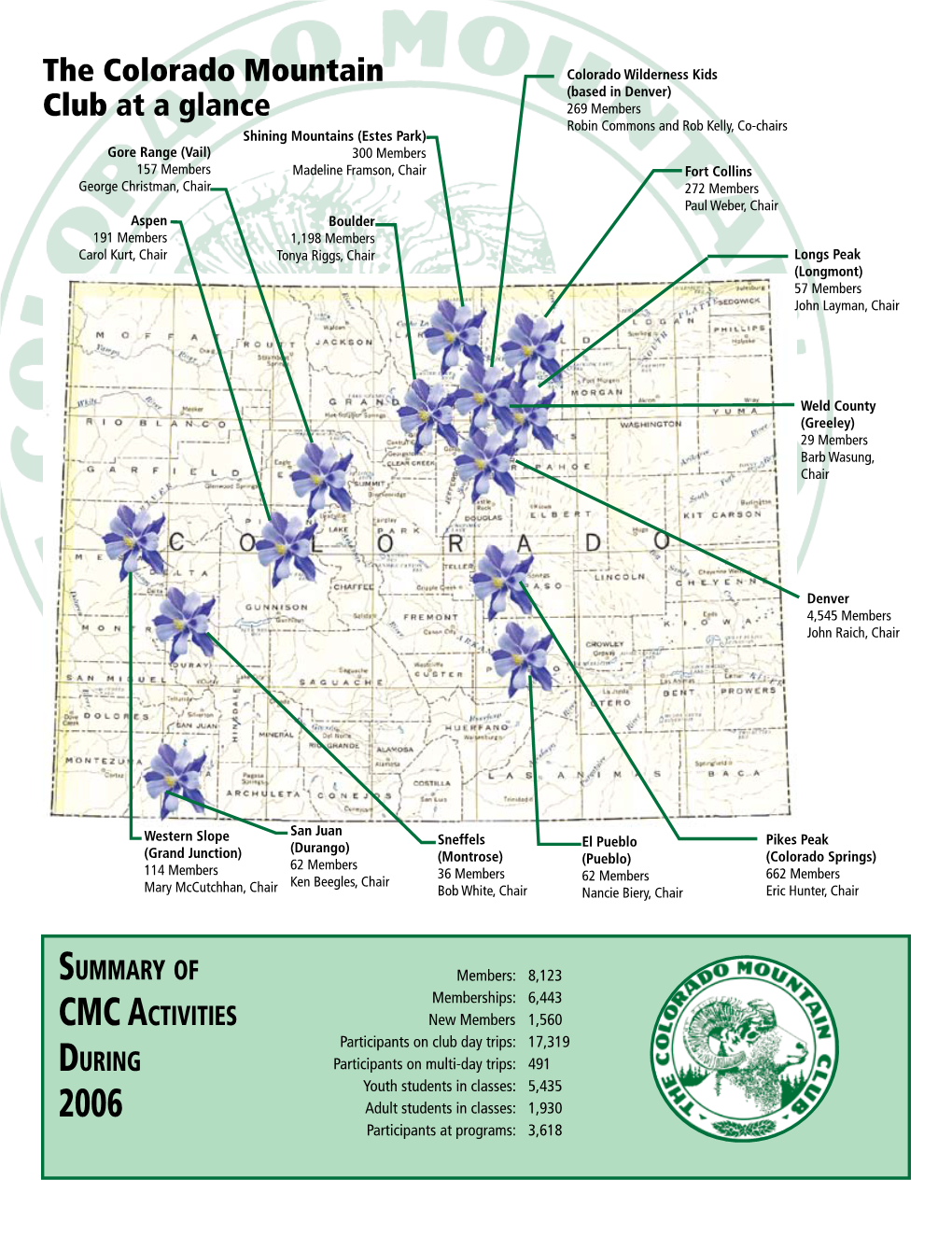 The Colorado Mountain Club at a Glance