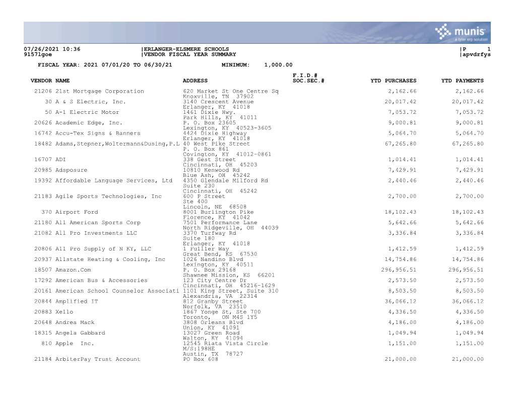 VENDOR FISCAL YEAR SUMMARY |Apvdrfys