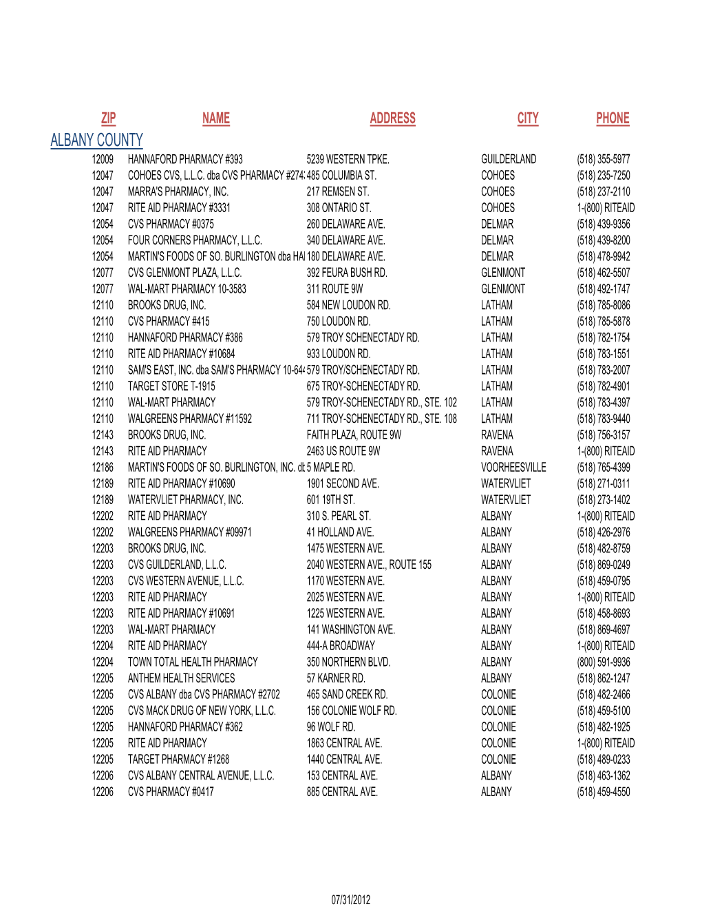 Directory of ESAP Providers