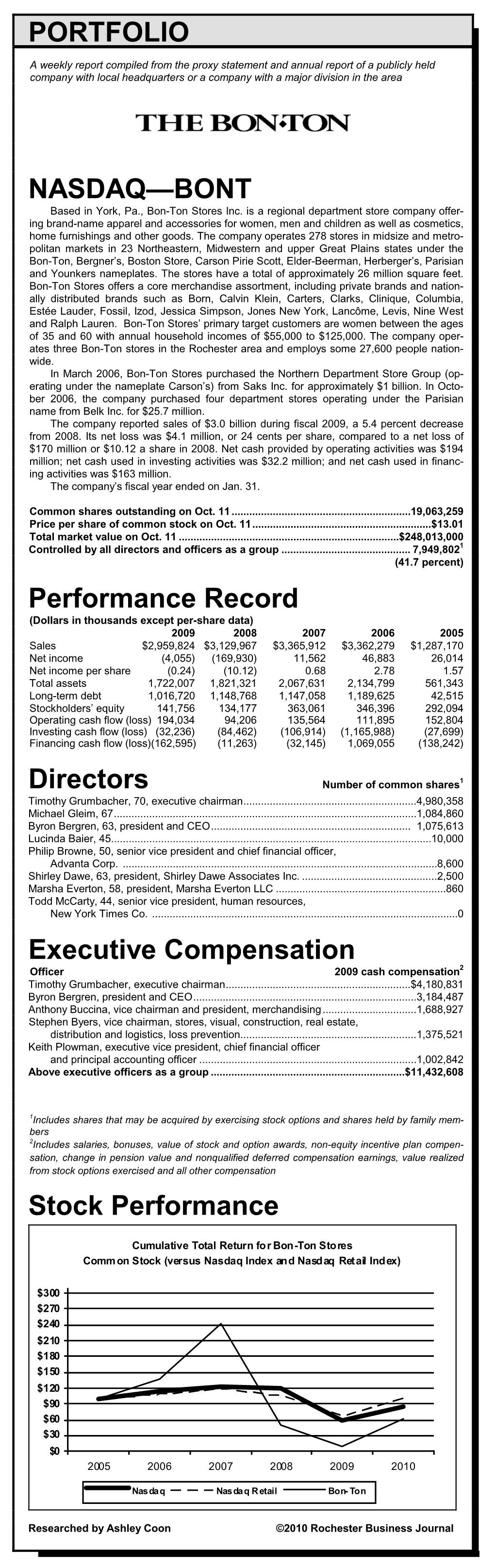 PORTFOLIO NASDAQ—BONT Performance Record Directors