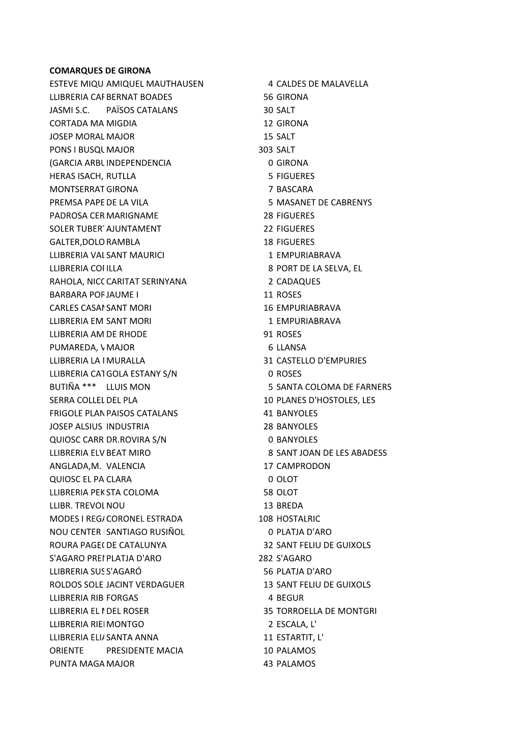 Comarques De Girona Esteve Miquel Anna Amiquel Mauthausen 4 Caldes De Malavella Llibreria Carlem