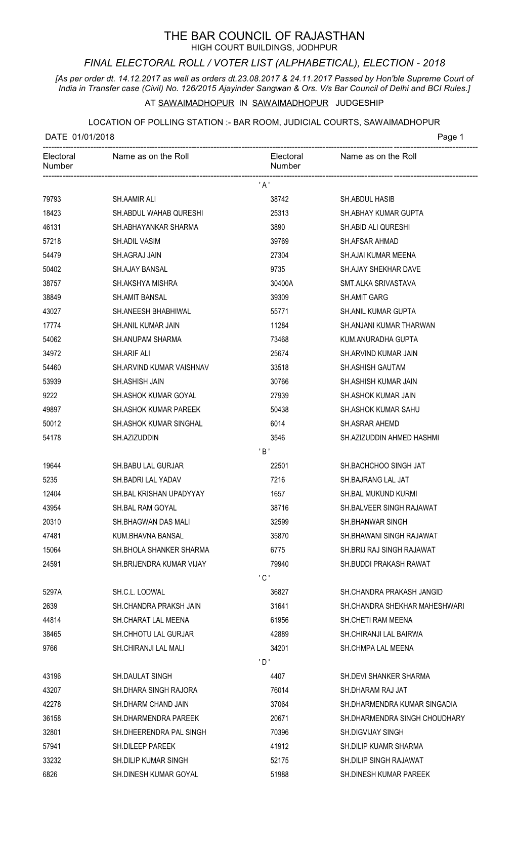 Final Electoral Roll / Voter List (Alphabetical), Election - 2018