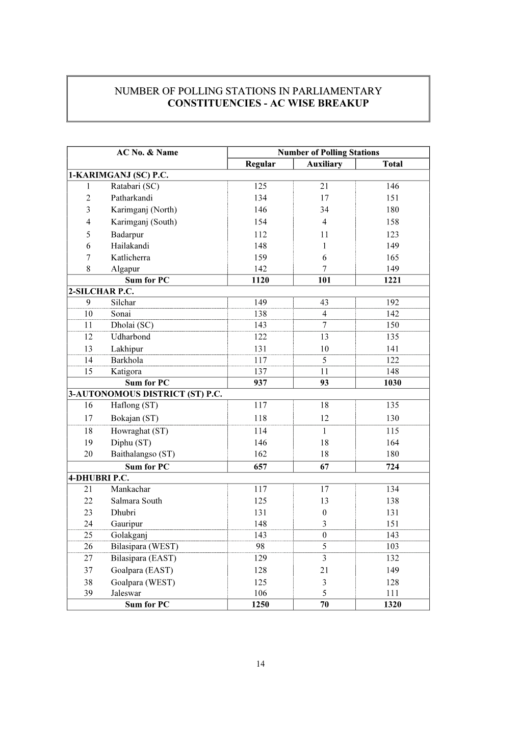 Polling Station Details