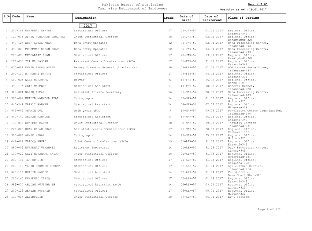 Pakistan Bureau of Statistics Year Wise Retirement of Employees 2017
