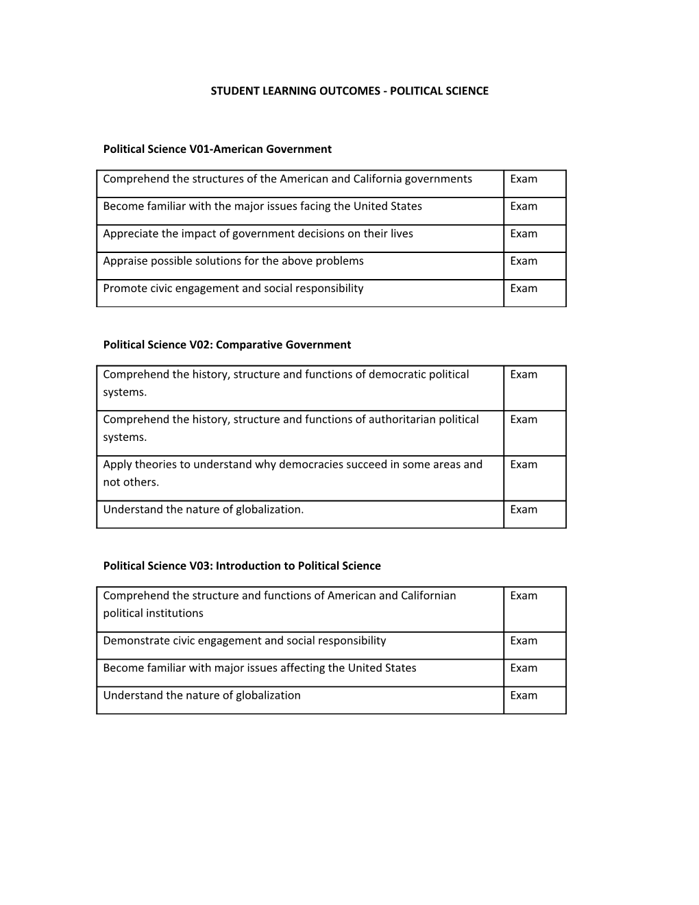 For Each Subject Discipline, Please Fill out the Appropriate Response As Indicated