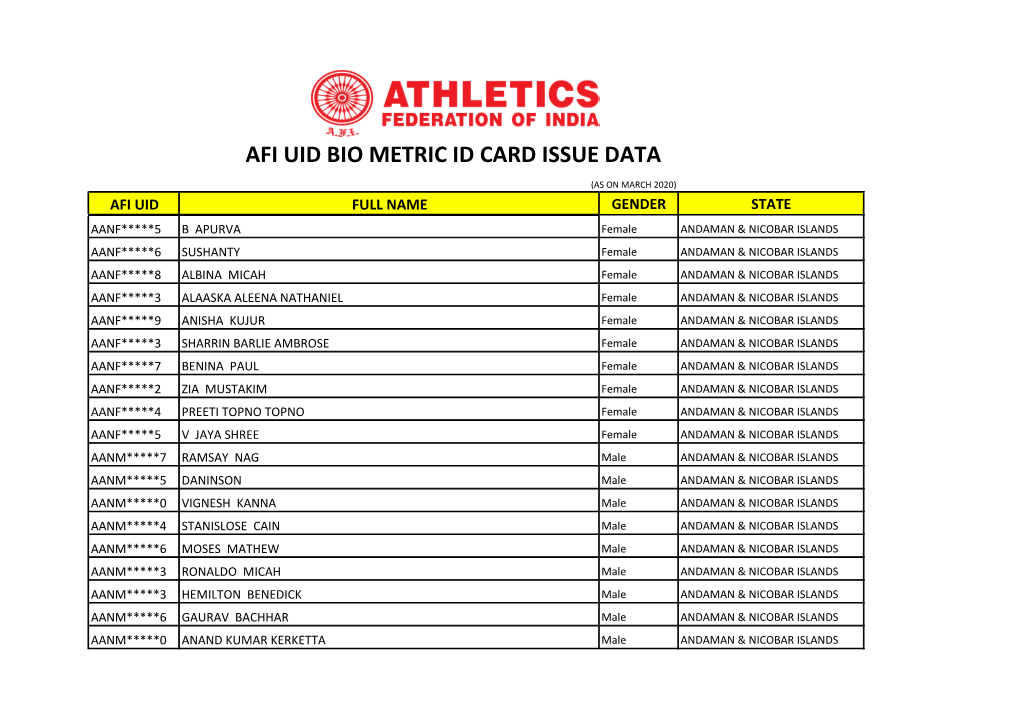 Afi Uid Bio Metric Id Card Issue Data