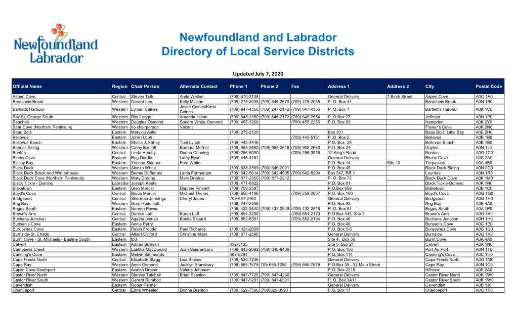Newfoundland and Labrador Directory of Local Service Districts