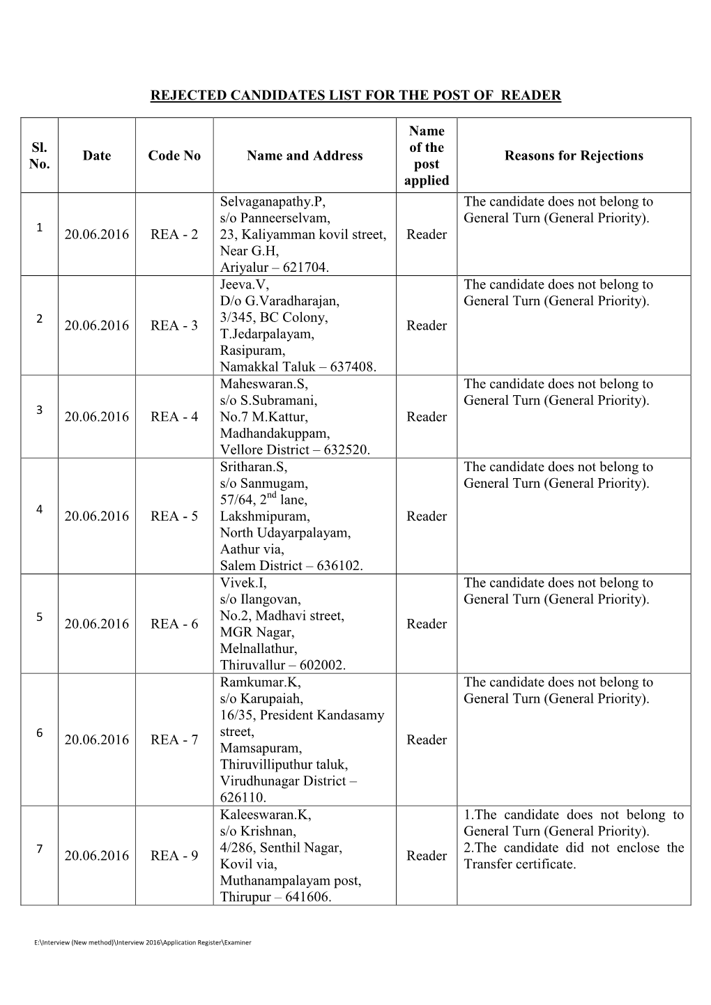 REJECTED CANDIDATES LIST for the POST of READER Sl. No. Date Code No Name and Address Name of the Post Applied Reasons For