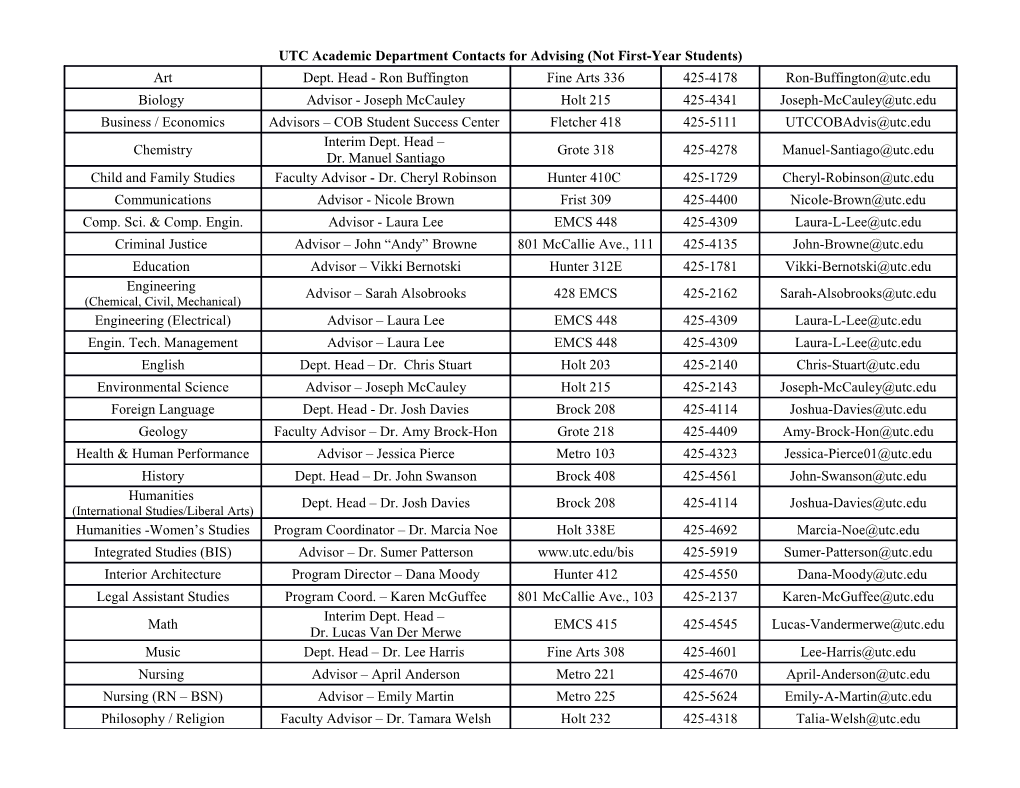 UTC Academic Department Contacts for Advising (Not First-Year Students)