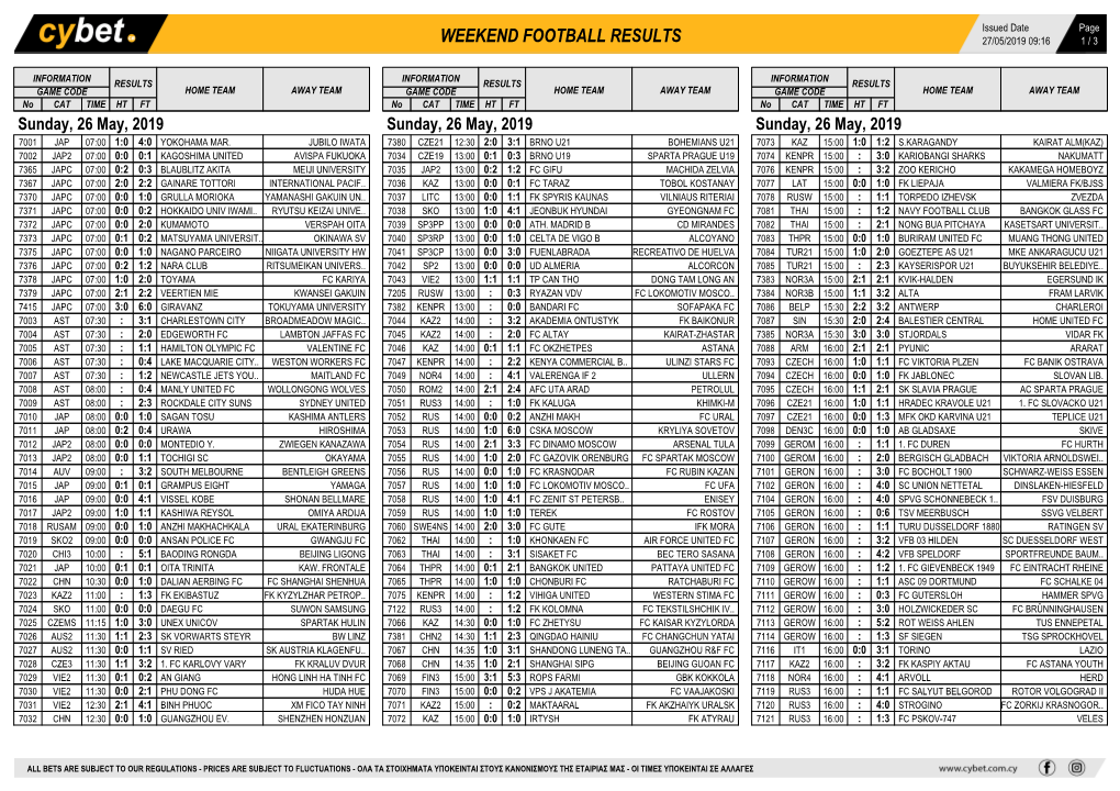 Weekend Football Results Weekend Football