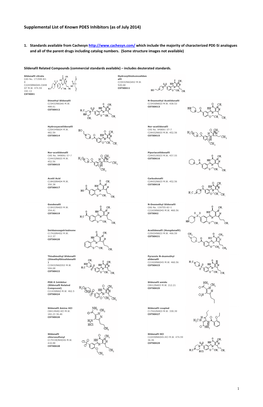 Supplemental List of Known PDE5 Inhibitors (As of July 2014)