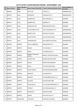 LIST of VACANT CLUSTER RESOURCE CENTRES - ADVERTISEMENT - 2020 Sl