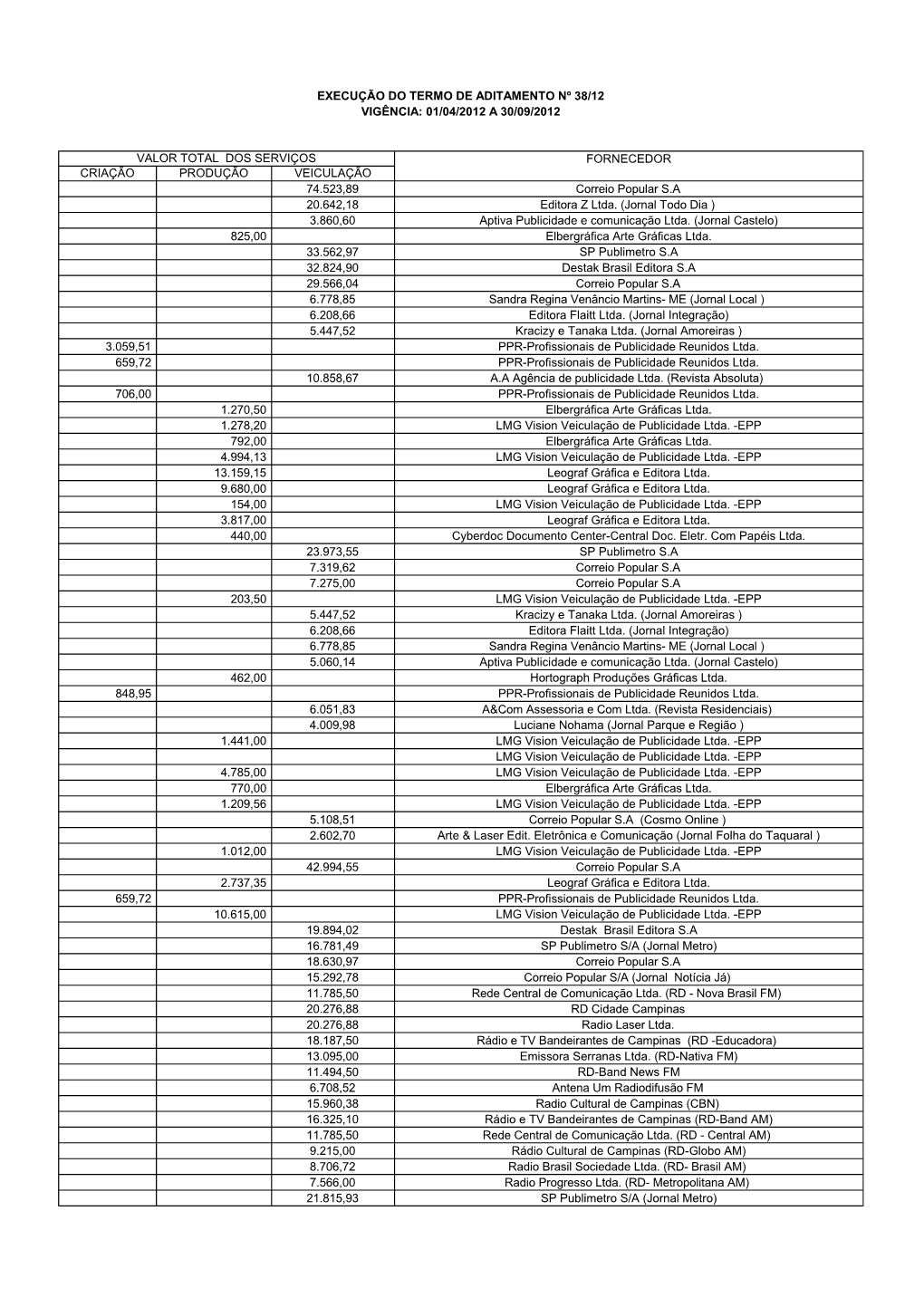 Execução Do Termo De Aditamento Nº 38/12 Vigência: 01/04/2012 a 30/09/2012