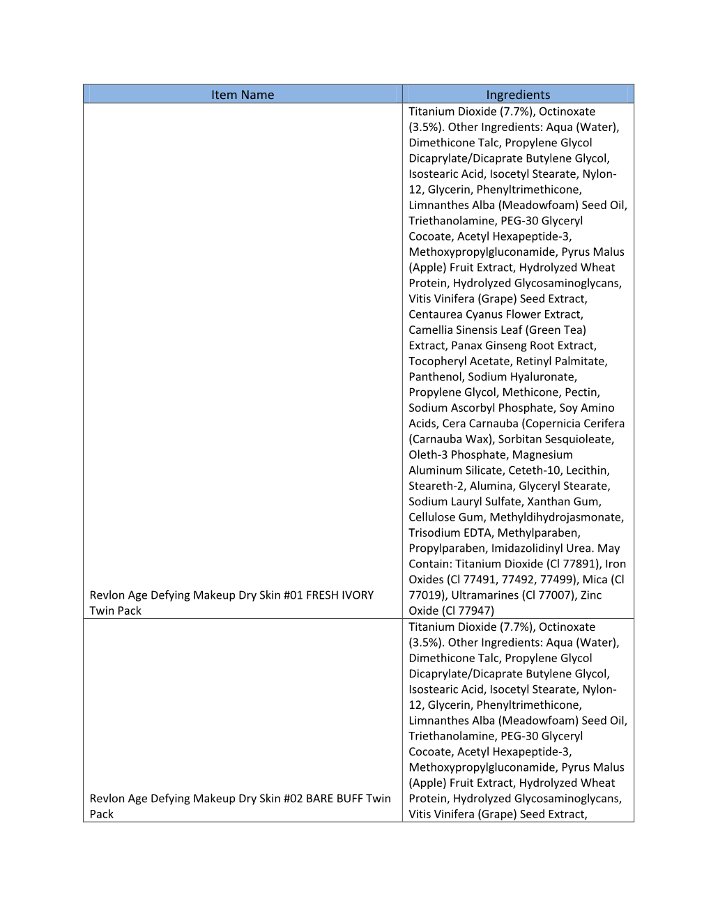 Item Name Ingredients Titanium Dioxide (7.7%), Octinoxate (3.5%)
