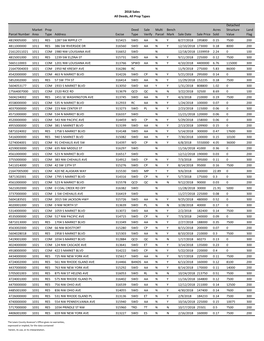 2018 Sales All Deeds, All Prop Types