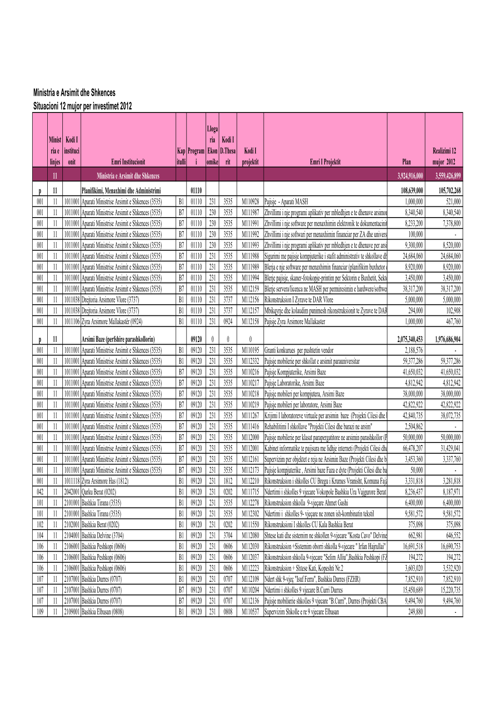 Situacion Investimet 12 Mujor 2012 Vera