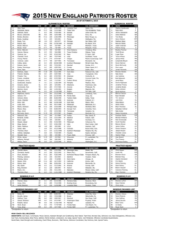 Practice Squad Reserve/P.U.P Reserve/Injured List