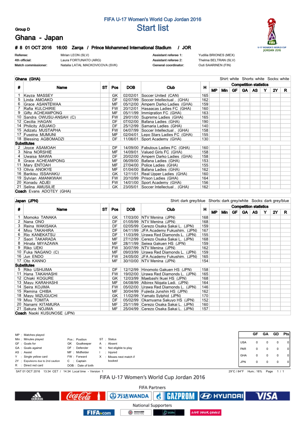 Group Matches