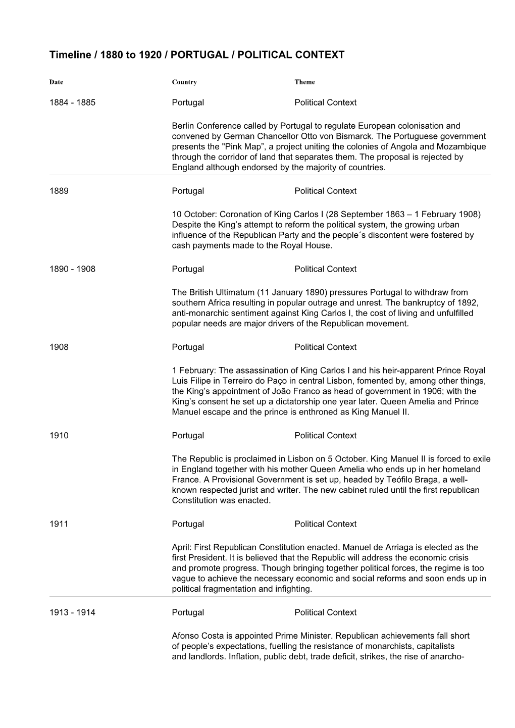 Timeline / 1880 to 1920 / PORTUGAL / POLITICAL CONTEXT