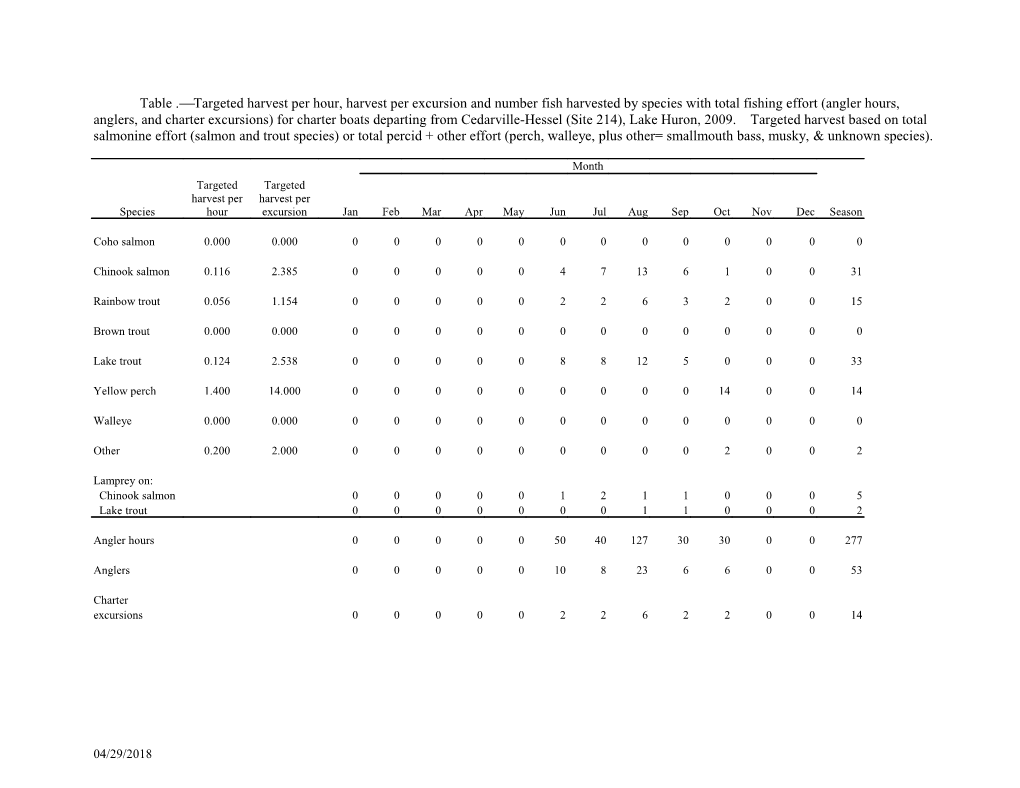 Table . Targeted Harvest Per Hour, Harvest Per Excursion and Number Fish Harvested By s2